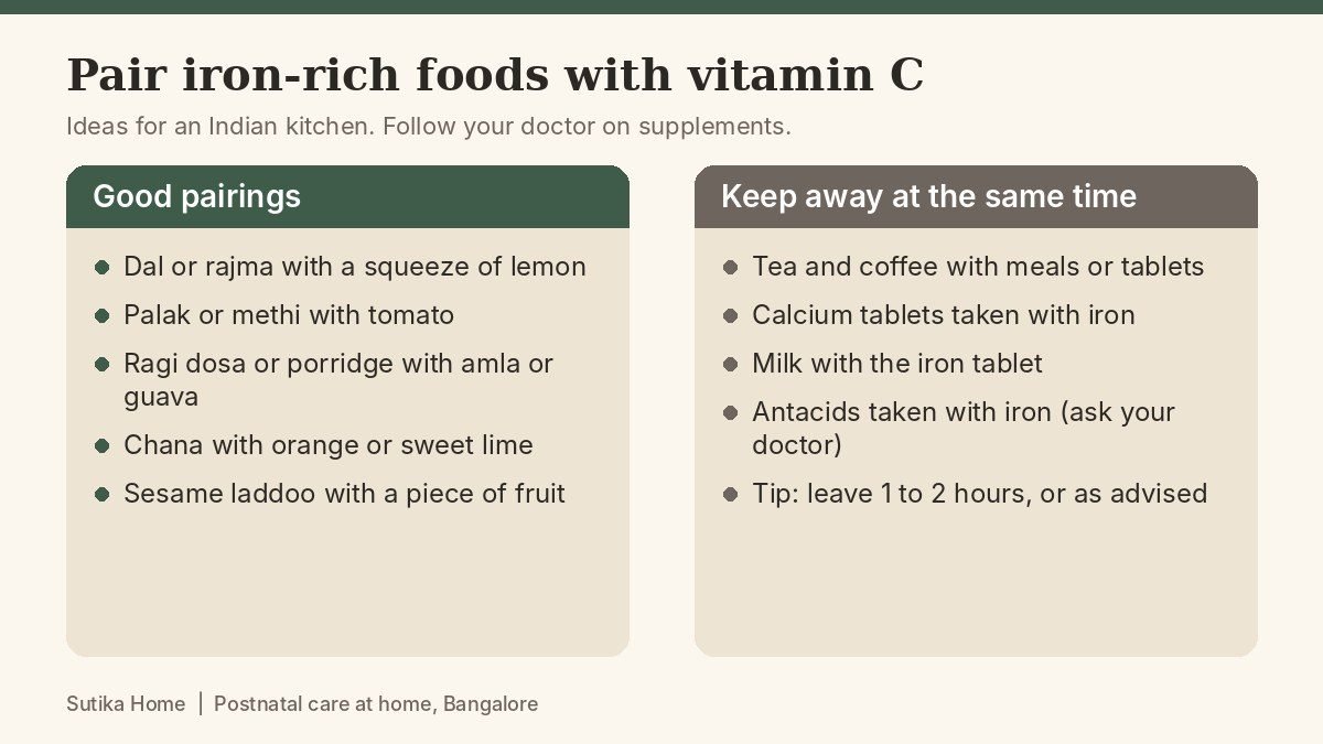 Graphic card showing iron-rich Indian foods paired with sources of vitamin C