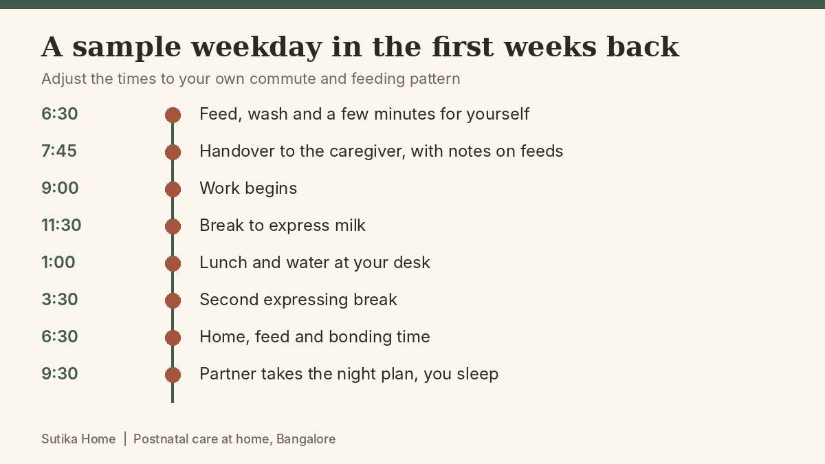 Graphic card with a sample weekday timeline for a working mother in her first weeks back at work